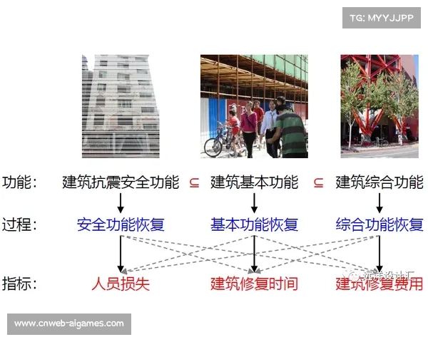 旧金山地震后巨人主场裂缝结构工程师紧急评估与修复应对措施 旧金山地震后巨人主场裂缝结构工程师紧急评估与修复应对措施